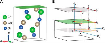 ZrOsSi: a Z2 topological metal with a superconducting ground state